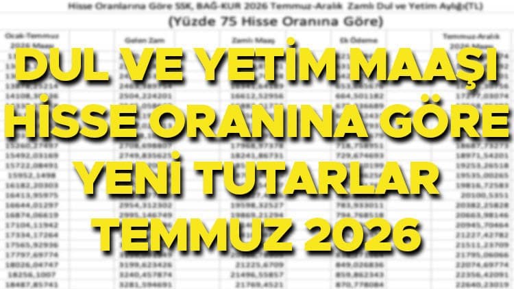 DUL VE YETİM MAAŞI ZAMMI HESAPLAMA TEMMUZ 2026 (HİSSE ORANINA GÖRE YENİ TUTARLAR) || Yüzde 25, 50, 75 dul ve yetim maaşı ne kadar, kaç TL oldu? Yeni ve zamlı dul-yetim aylığı ne zaman yatacak?